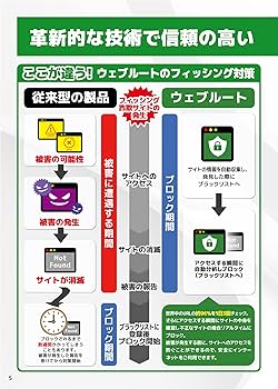 【新品・正規品】Webroot モバイルダブルプロテクション 新品・正規品】Webroot ウェブルート Mobile Double Protection